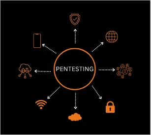 Pentesting
