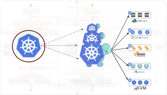 Kubernetes Multi-Cluster Management